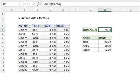 Sum Time in Excel Template