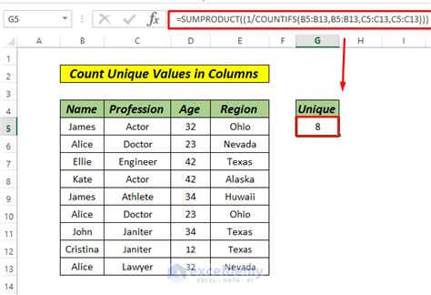 Sum Unique Values in Excel Example 1