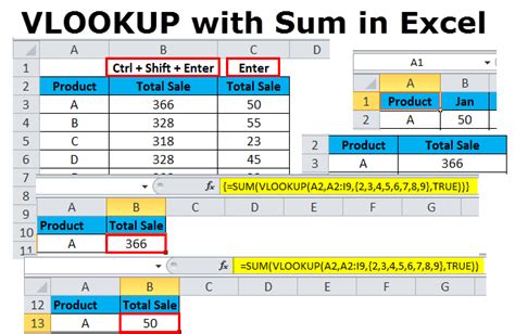 Sum VLOOKUP Tips