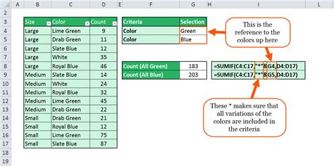 Excel Sumif With Partial Text Match