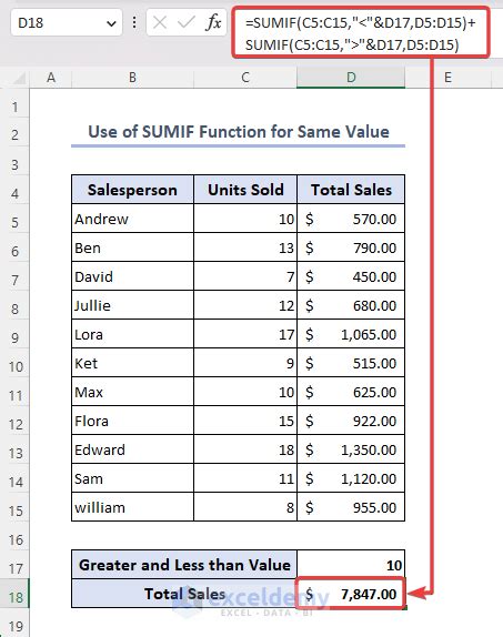 SUMIF with Named Ranges