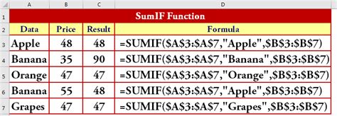 SUMIF function example