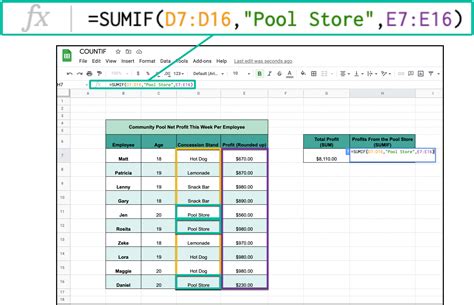 SUMIF Syntax