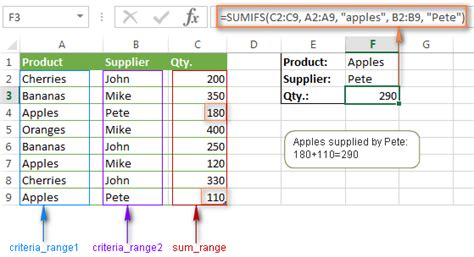 SUMIFS Example 8