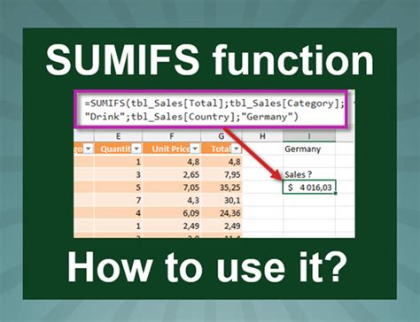 SUMIFS Function in Excel