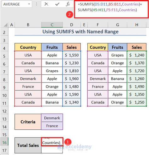 Example of SUMIFS with named ranges