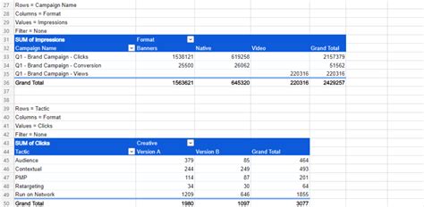 Example of SUMIFS with a PivotTable