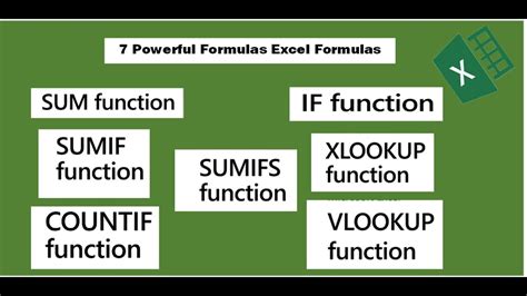 Using SUMIFS and VLOOKUP