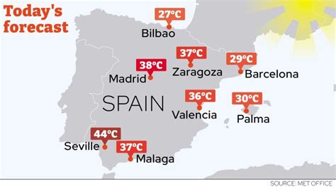 Summer weather in Spain