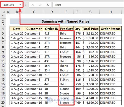 Summing Values with the Same Name Example