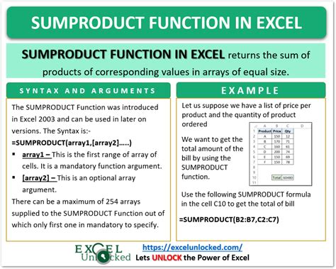 SUMPRODUCT Formula in Google Sheets