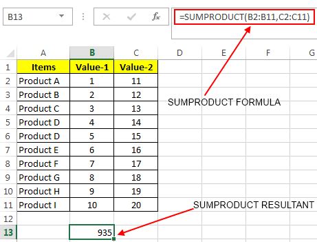 Using the SUMPRODUCT Function