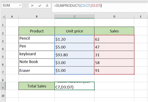 SUMPRODUCT function example