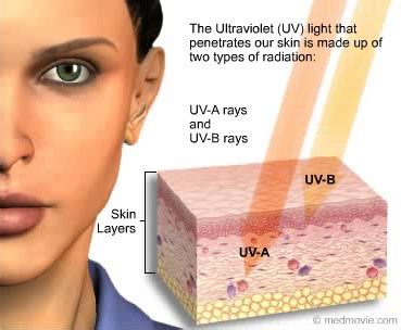 Benefits of Sun RF Radiation