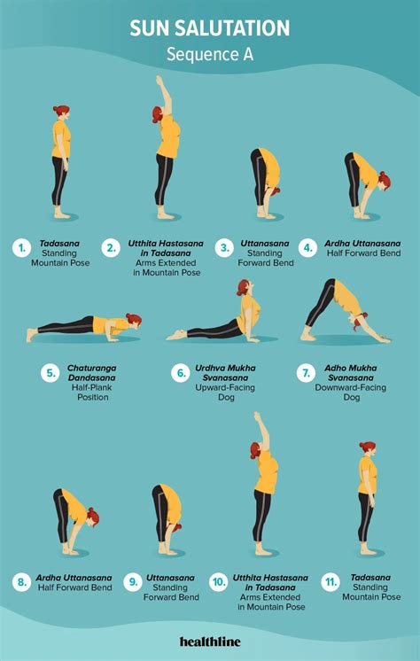 Printable Sun Salutation Sequence