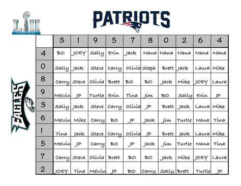 Super Bowl Betting Board Template 1