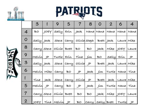 Super Bowl Betting Board Template 7