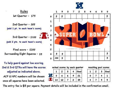 Super Bowl Squares Payout Structure