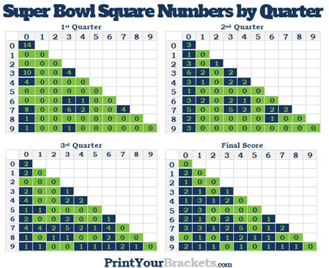 Super Bowl Squares Results