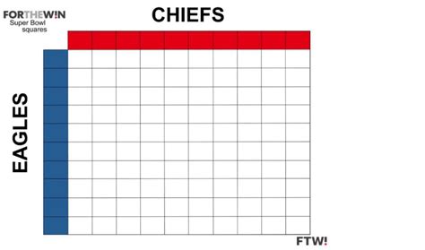 Super Bowl Squares Rules and Instructions