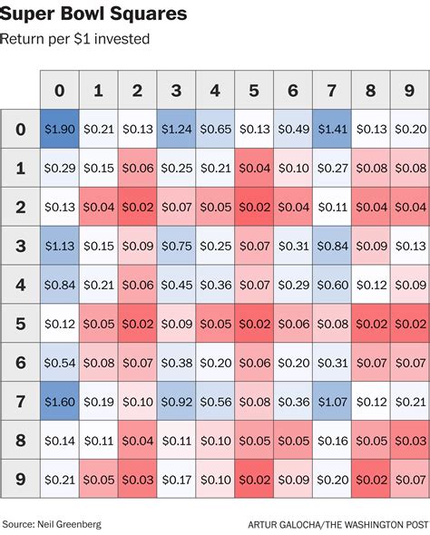 Super Bowl Squares Rules