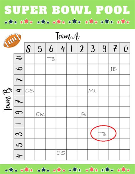 Super Bowl Squares Winner