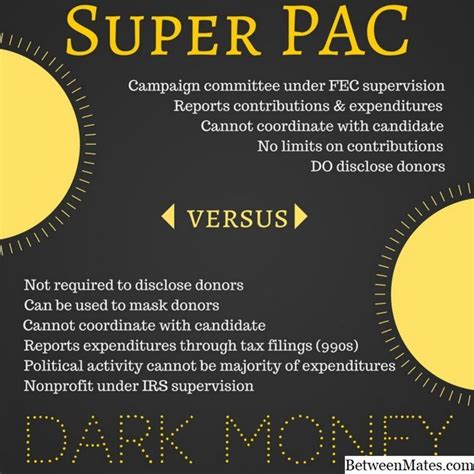 Description of Super PACs