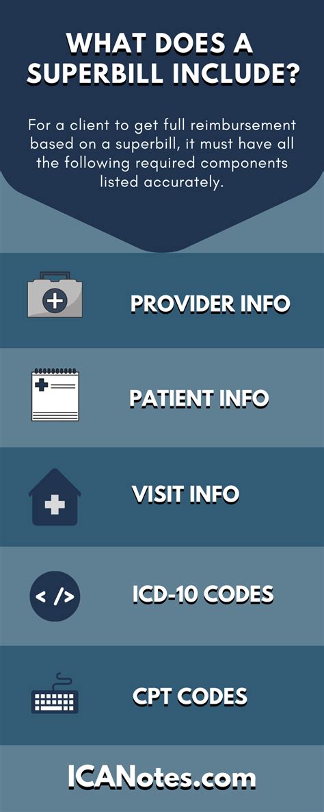 Example of charges and payment information section on a Superbill template