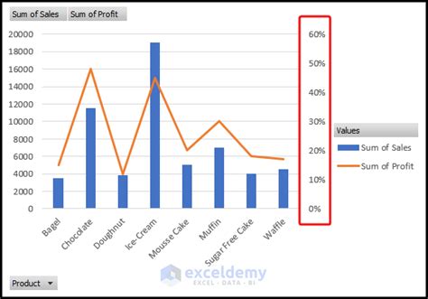 Superimpose Graphs Excel Secondary Axis