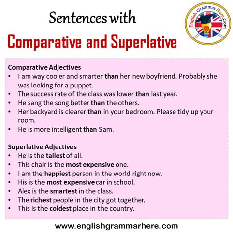 Description of Superlative Sentence Tips