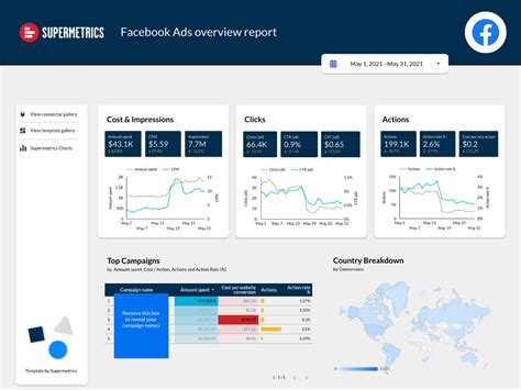 Supermetrics Facebook Ads Template 1