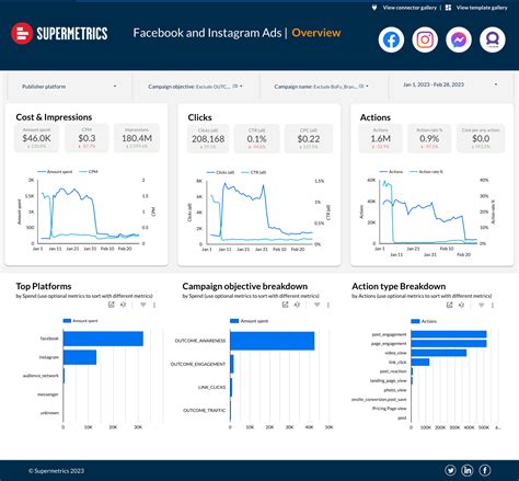 Supermetrics Facebook Ads Template 2