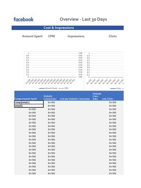 Supermetrics Facebook Ads Template 4