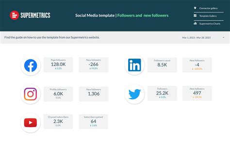 Supermetrics Looker Studio Examples