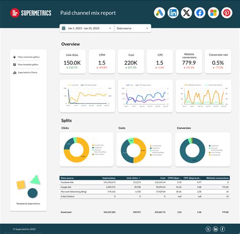 Supermetrics Looker Studio Templates