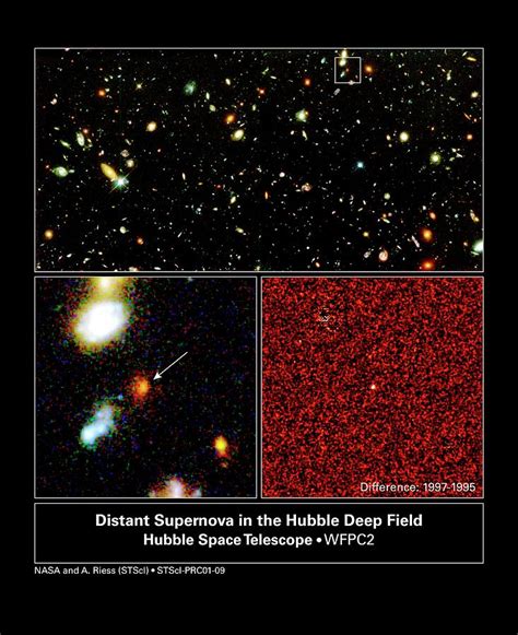 Supernova research and study