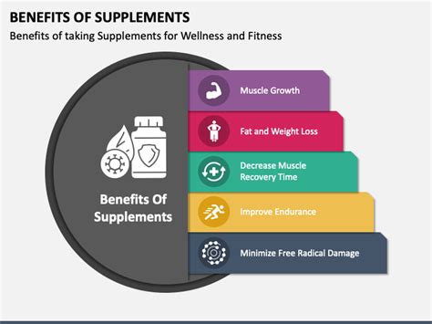 Supplement Benefits