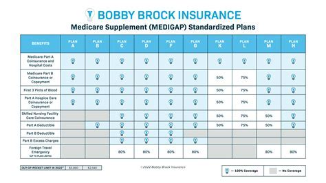 Supplement Comparison