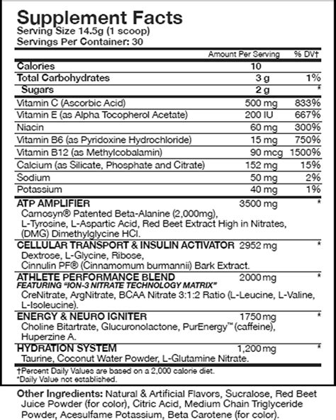 Supplement Ingredients