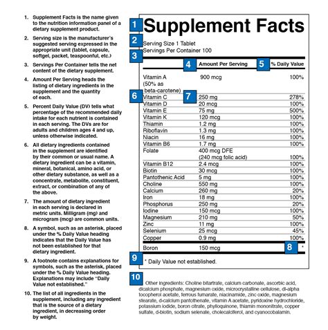 Supplement Labels