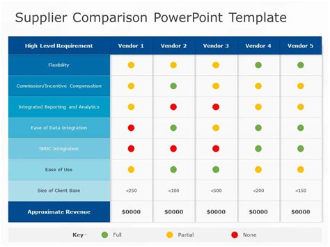 Supplier comparison template for negotiating better deals