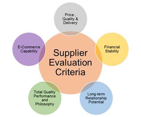 Supplier Evaluation Criteria