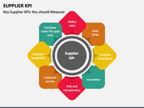 Supplier KPI Template Download