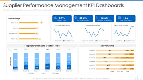 Supplier KPI Template Excel Example