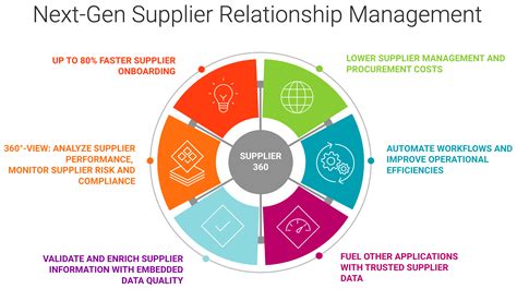 Supplier Management