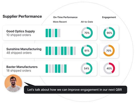 Supplier Performance Tracking