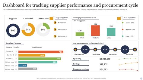 Supplier Performance Tracking Template