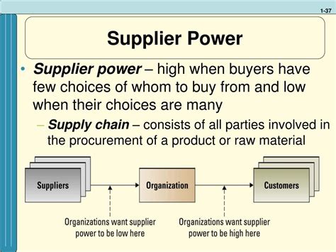 Bargaining Power of Suppliers