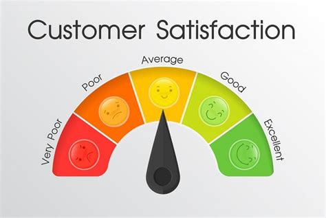 Supplier Satisfaction Rate