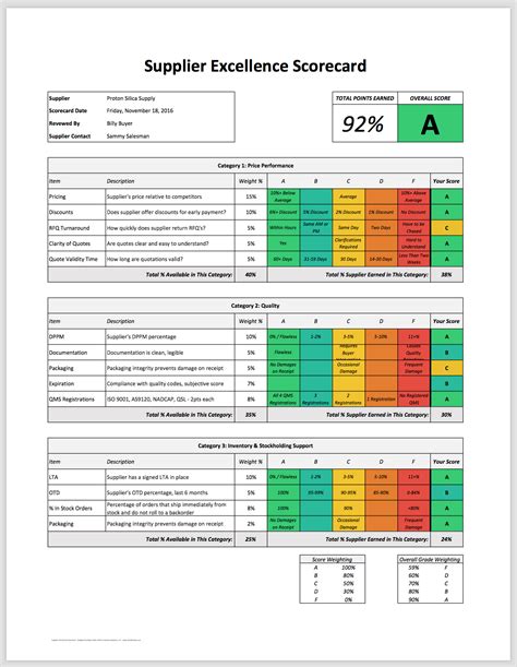 Supplier Scorecard Template